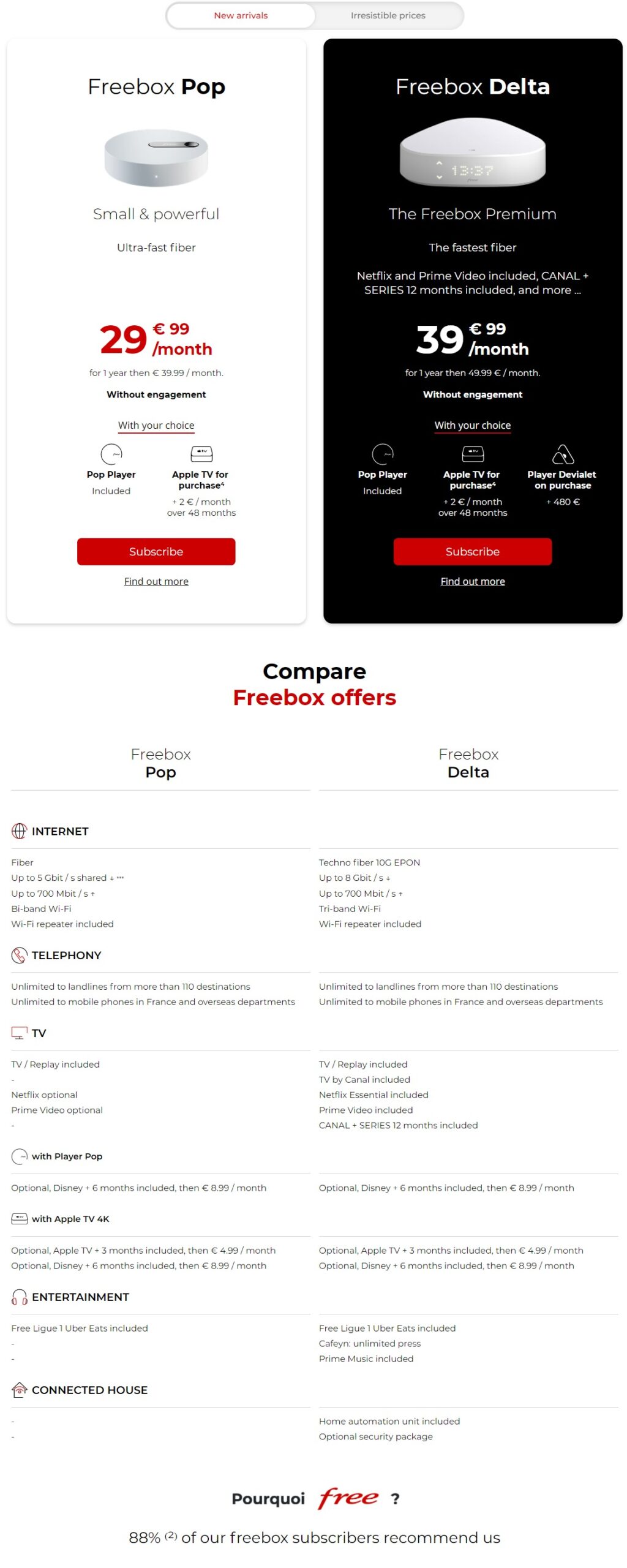 خرید VPN فرانسه با IP ثابت و ترافیک نامحدود | کاورنت وی پی ان