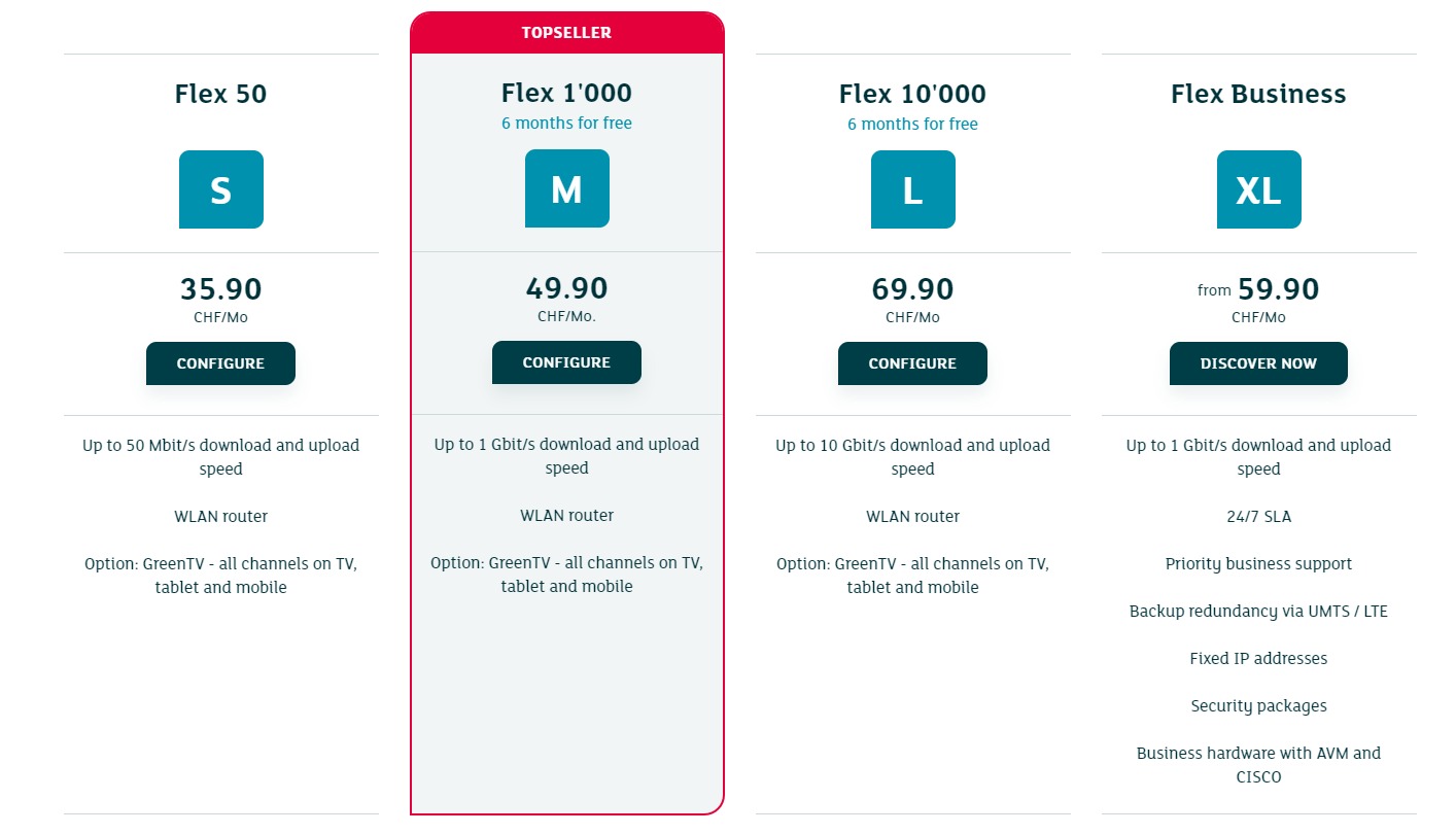 خرید VPN سوئیس با IP ثابت و ترافیک نامحدود | کاورنت وی پی ان