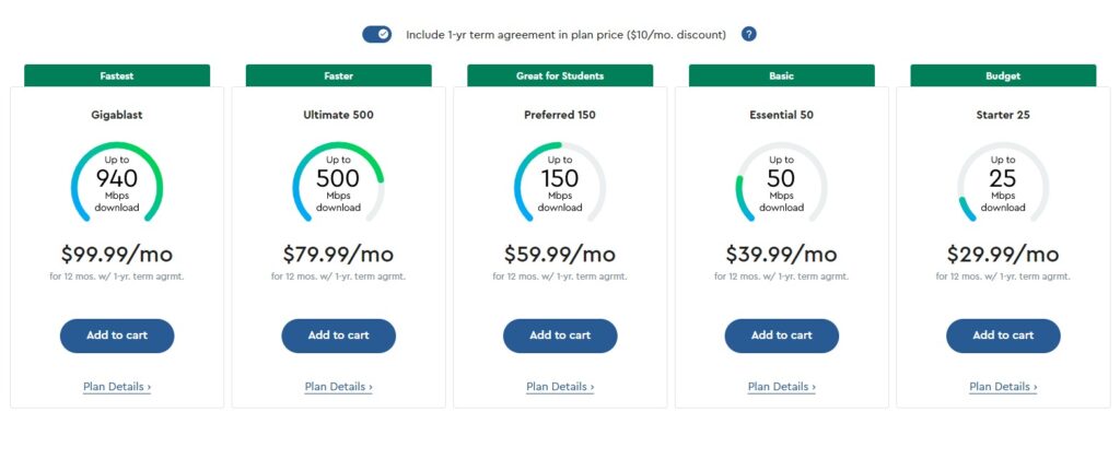خرید VPN آمریکا با IP ثابت و ترافیک نامحدود | کاورنت VPN