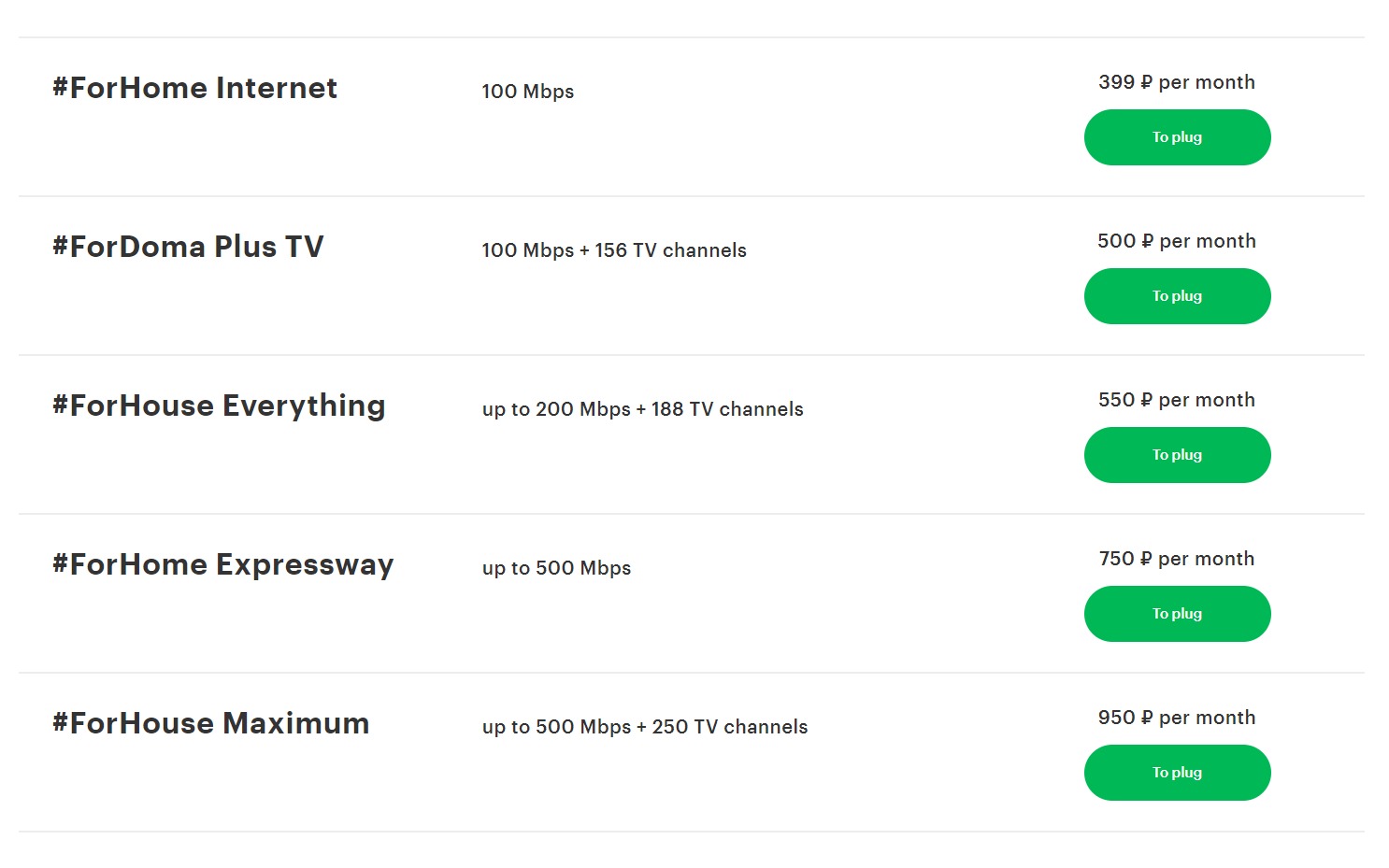 خرید VPN روسیه با IP ثابت و ترافیک نامحدود | کاورنت وی پی ان