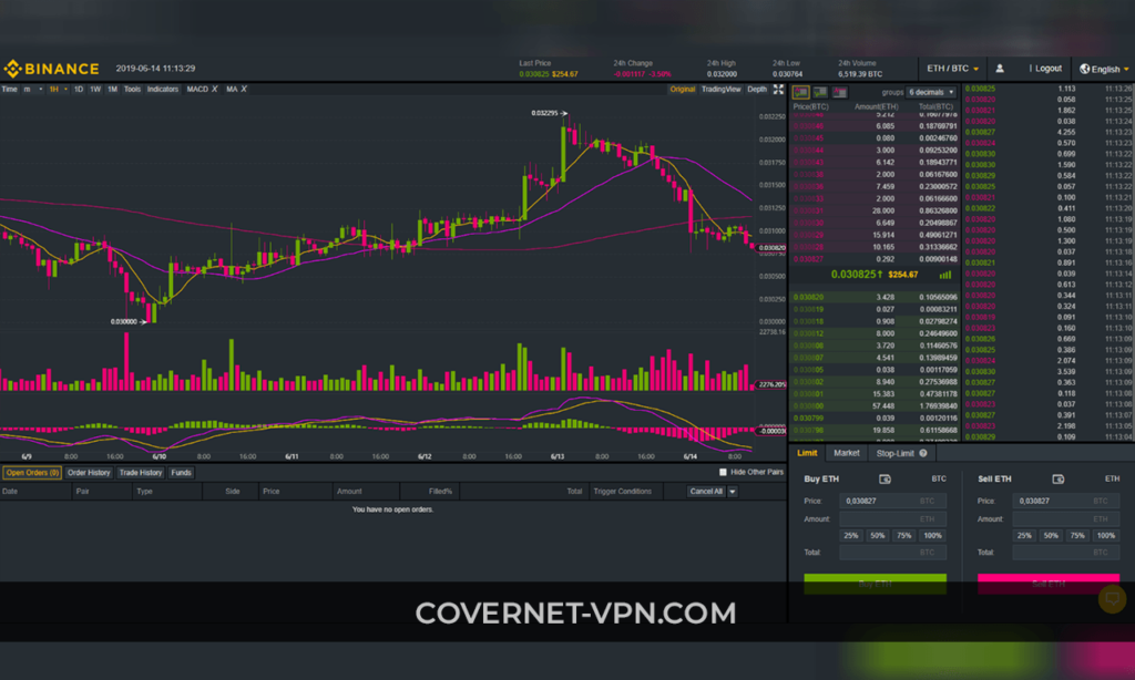 خرید VPN برای Binance | خرید VPN آی پی ثابت برای بایننس