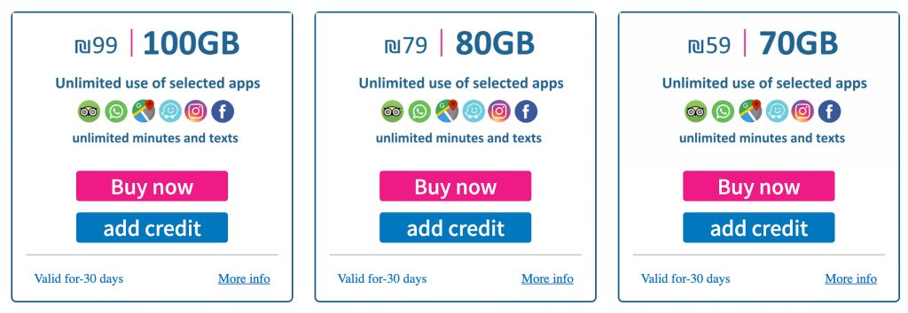 خرید VPN اسرائیل با IP ثابت و ترافیک نامحدود | کاورنت وی پی ان