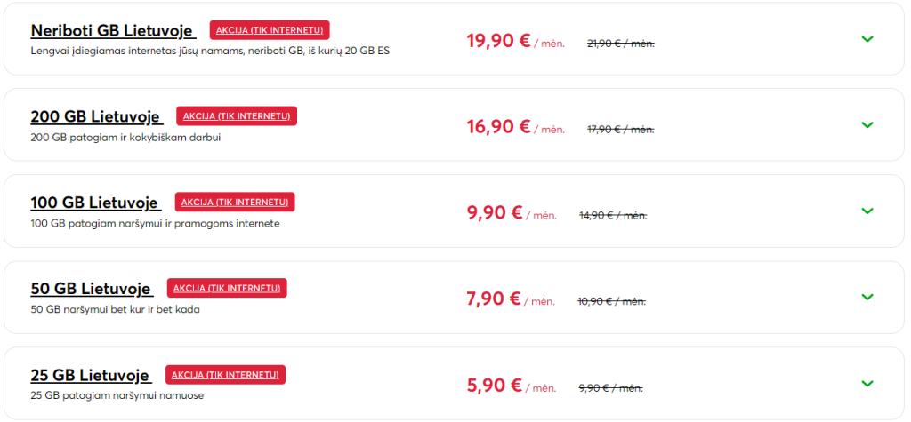 خرید VPN لیتوانی با IP ثابت و ترافیک نامحدود | کاورنت وی پی ان