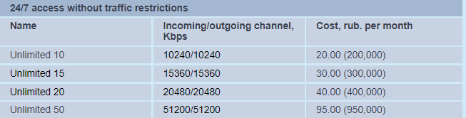 خرید VPN بلاروس با IP ثابت و ترافیک نامحدود | کاورنت