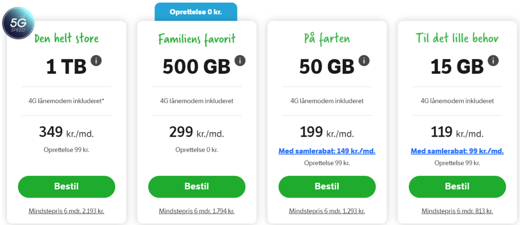 خرید VPN دانمارک با IP ثابت و ترافیک نامحدود | کاورنت