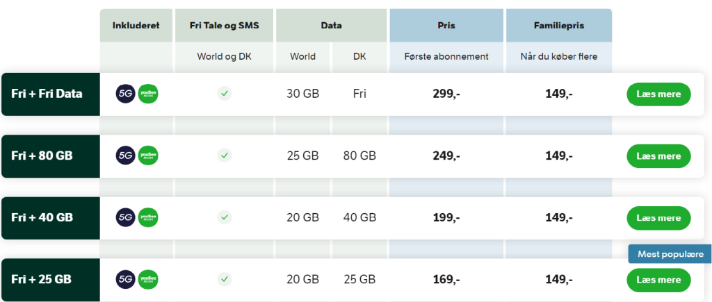خرید VPN دانمارک با IP ثابت و ترافیک نامحدود | کاورنت