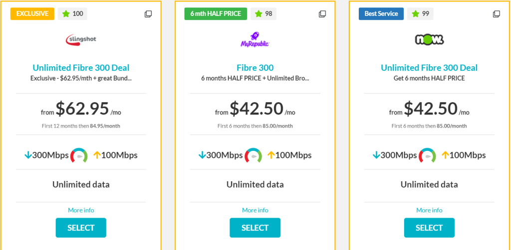 خرید VPN نیوزلند  با IP ثابت و ترافیک نامحدود | کاورنت وی پی ان