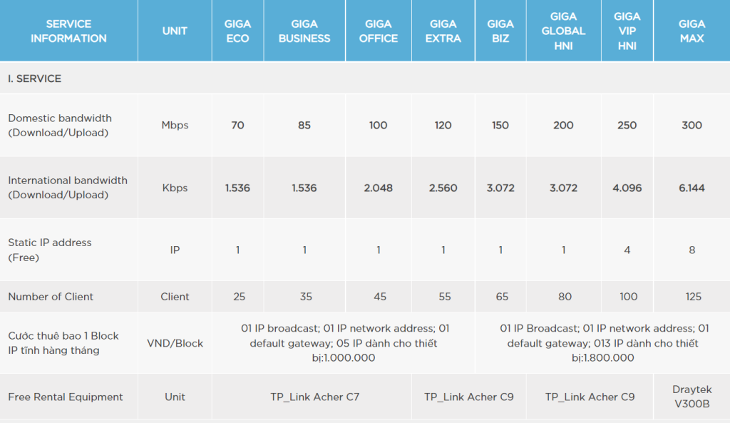 خرید VPN ویتنام با IP ثابت و ترافیک نامحدود | کاورنت 