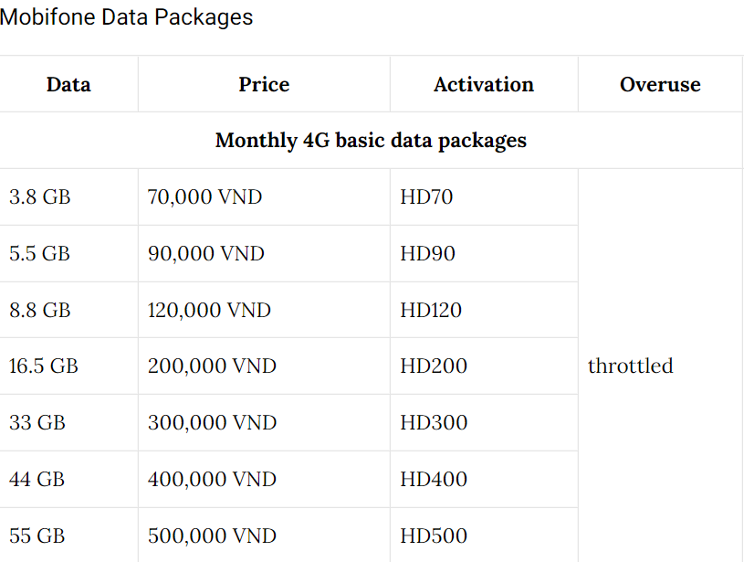 خرید VPN ویتنام با IP ثابت و ترافیک نامحدود | کاورنت 