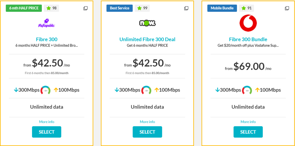 خرید VPN نیوزلند  با IP ثابت و ترافیک نامحدود | کاورنت وی پی ان