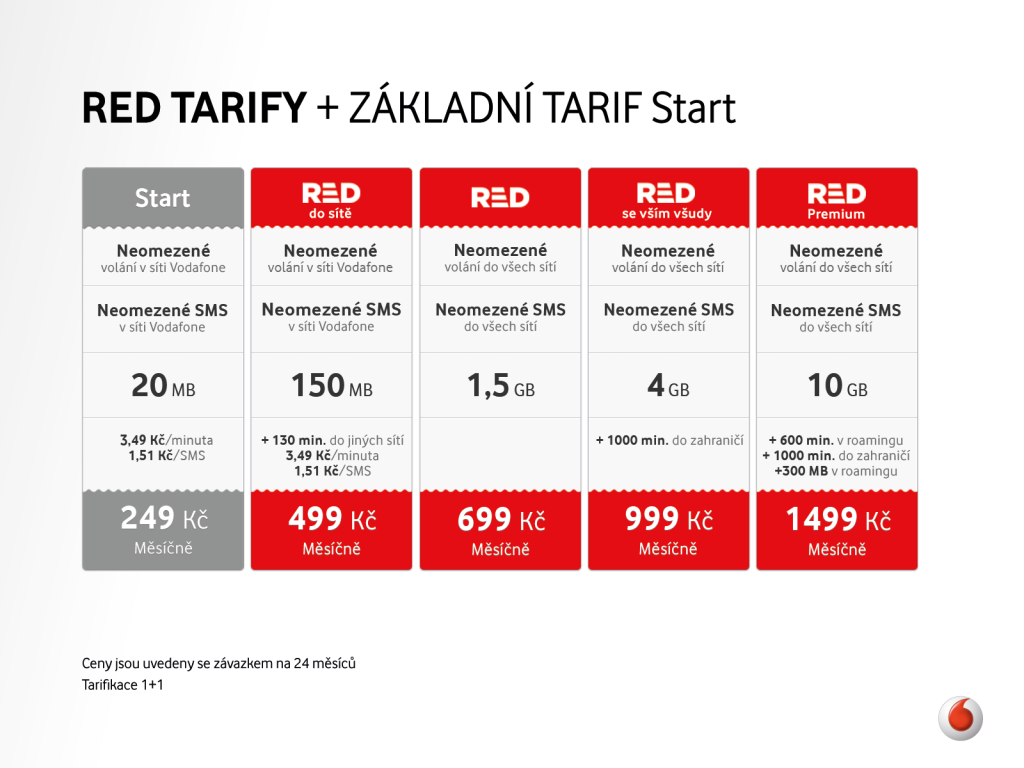 خرید VPN اوکراین با IP ثابت و ترافیک نامحدود | کاورنت 